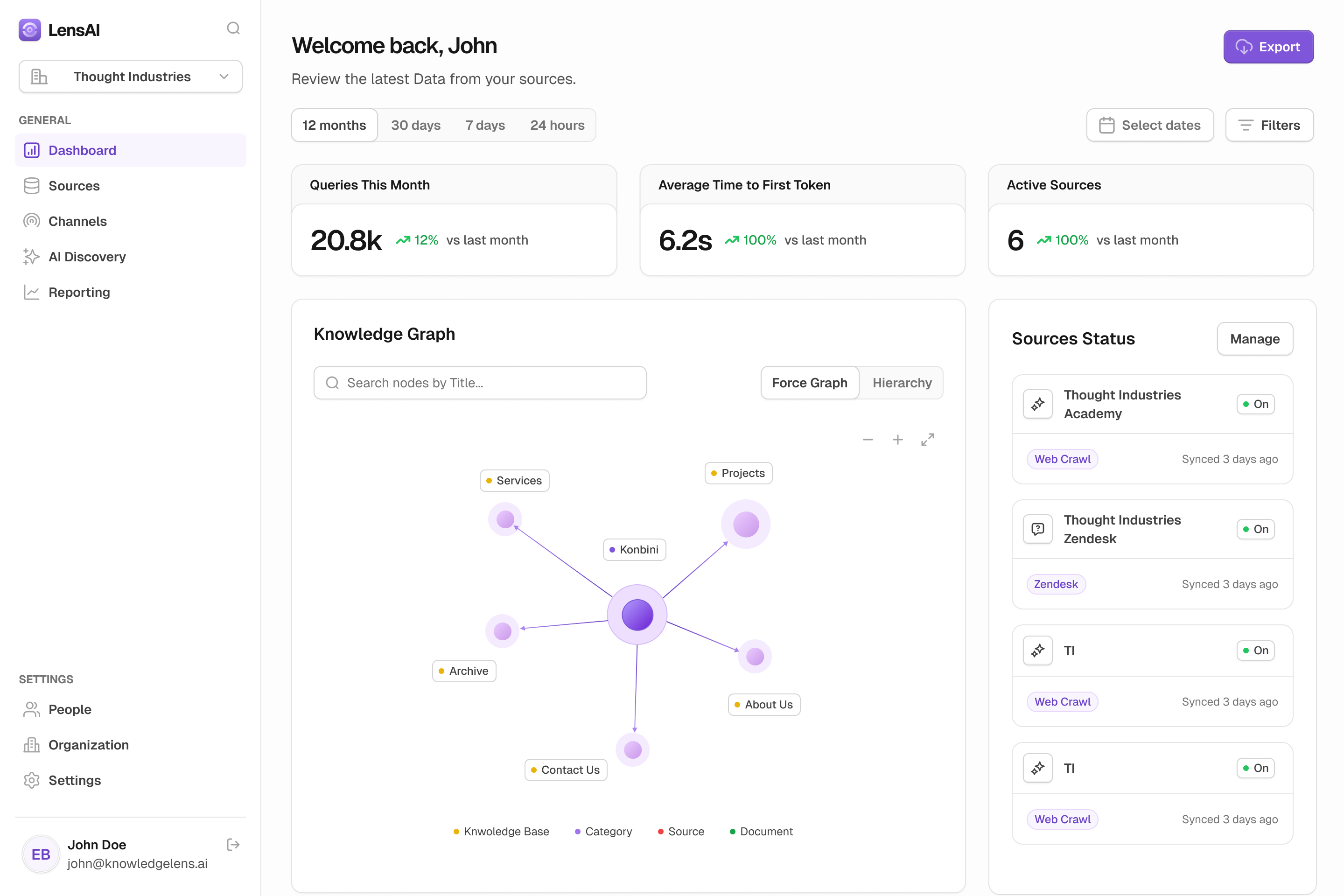 Lens AI knowledge graph dashboard