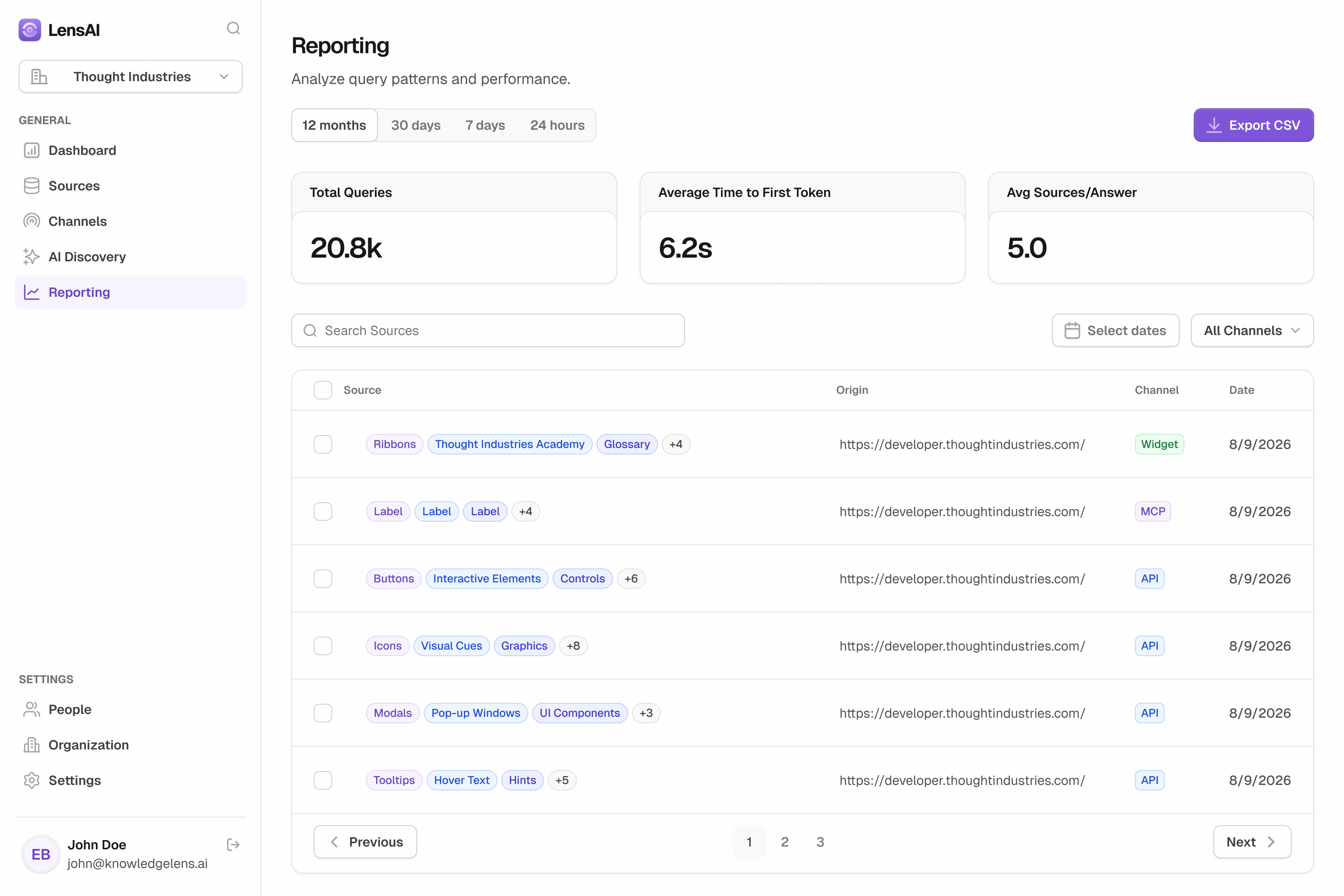 Lens AI reporting dashboard